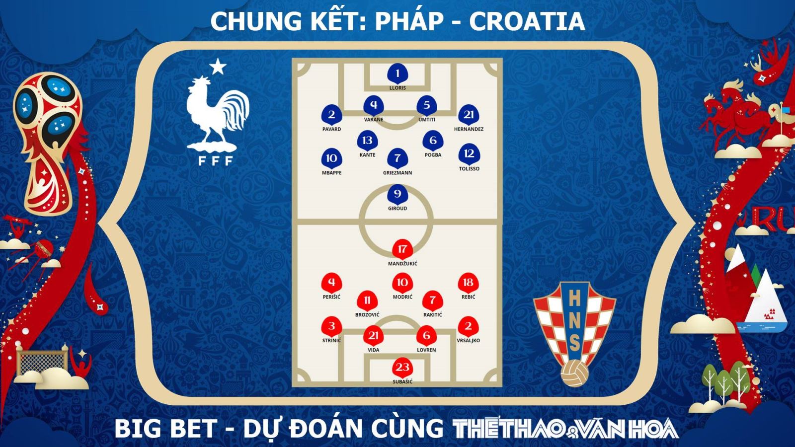 TRỰC TIẾP bóng đá VTV6: Chung kết World Cup 2018 Pháp vs Croatia - Thể